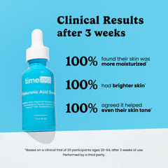 Timeless Skin Care Hyaluronic Acid application scene shows quick, lightweight hydration.