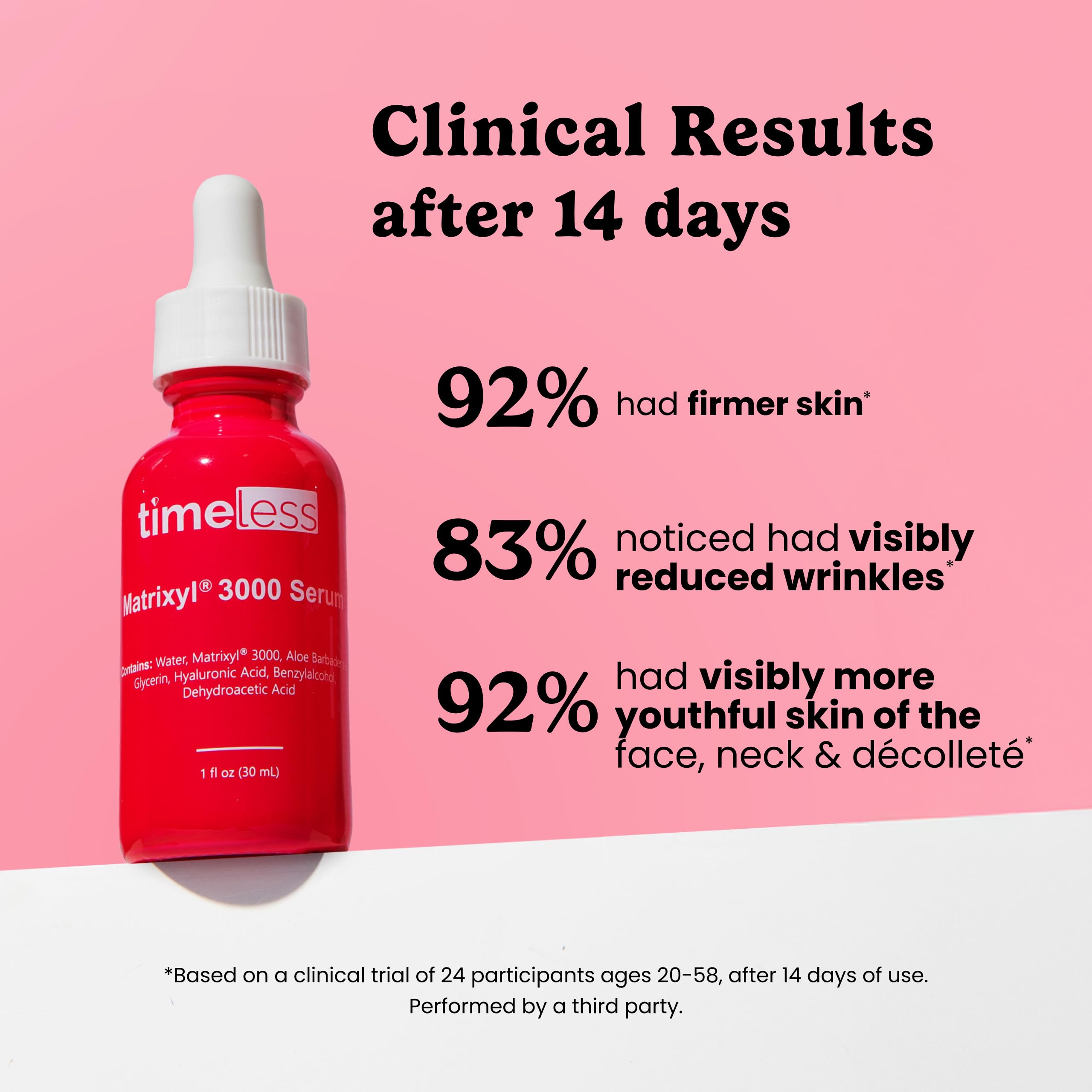 Matrixyl 3000 Serum texture closeup reveals smooth lightweight feel