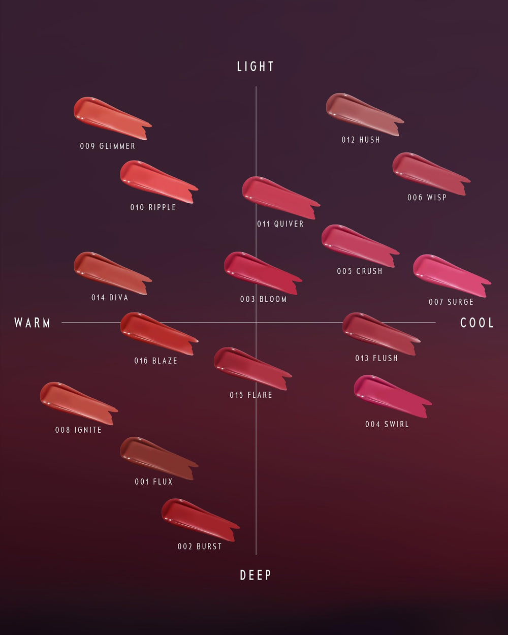 TIMEPHORIA Altera Lip Tint 010 Ripple close-up texture emphasizes weightless velvet feel