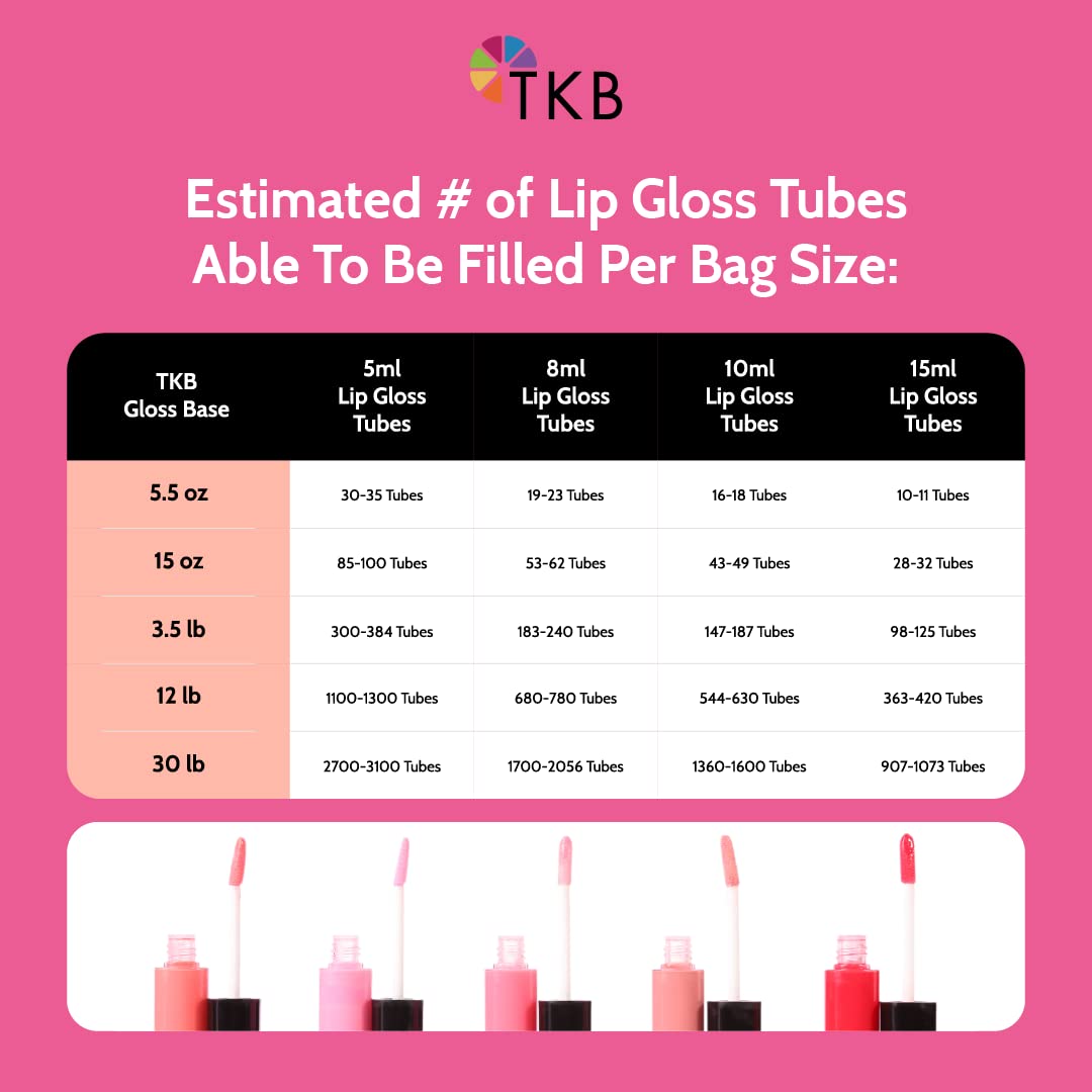 TKB Lip Gloss Base Flexagel M custom shade swatches inspiring personalized gloss shades