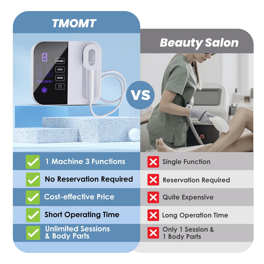 TMOMT FTSW technology enables salon-grade results at home.