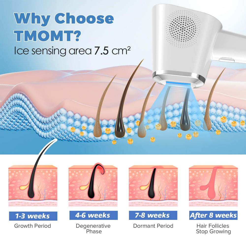 TMOMT treatment area 0.79 in² covers more skin per flash.