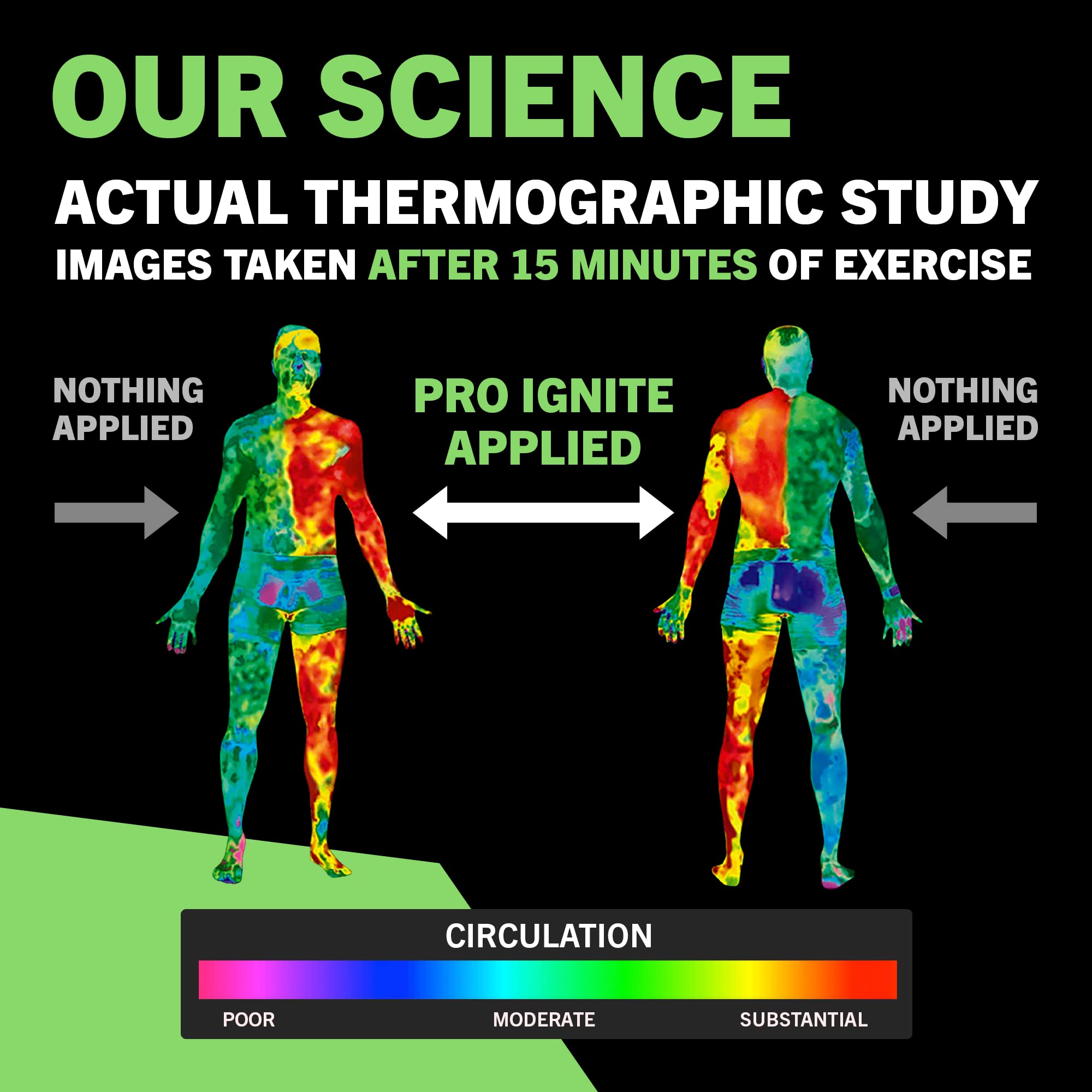 TNT Pro Ignite Sweat Cream Stick before and after comparison highlighting intensity boost.