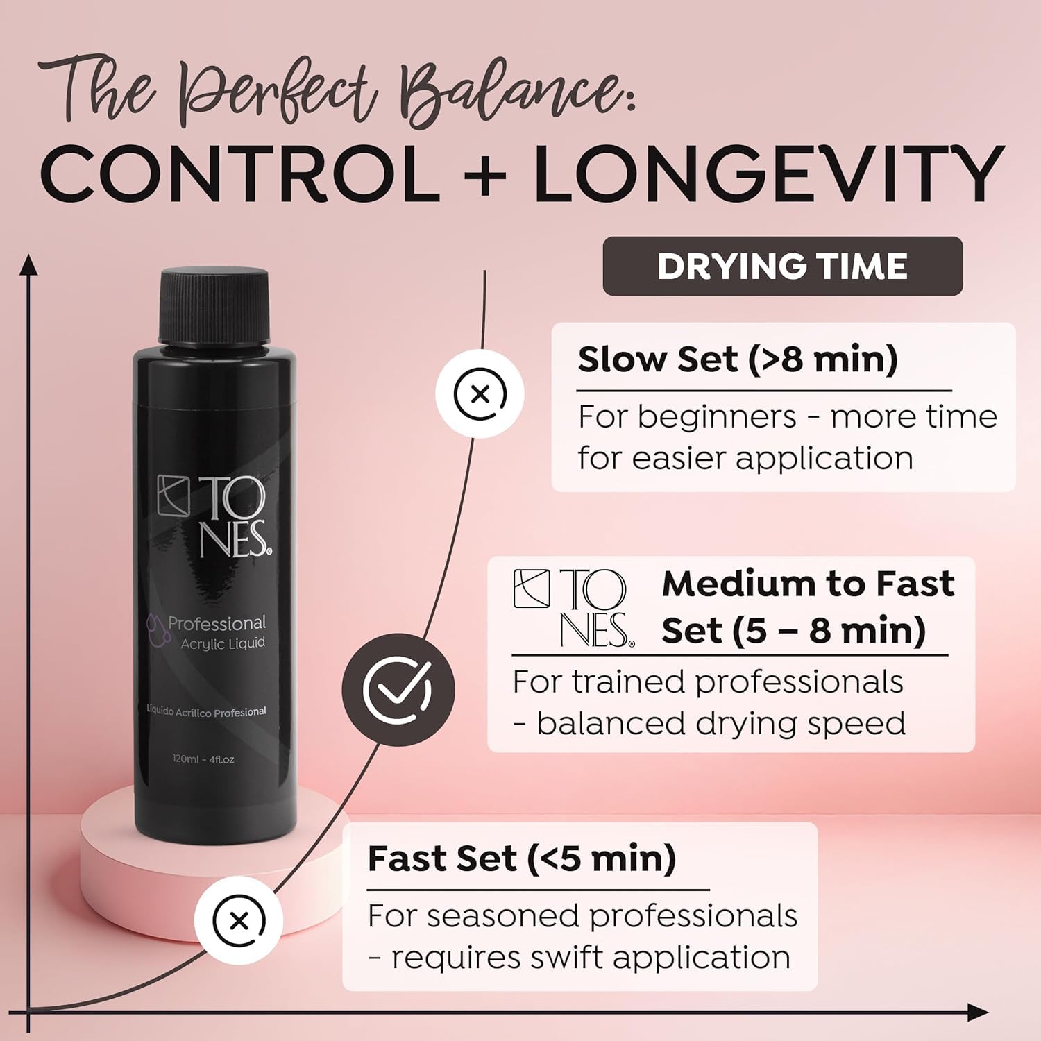 TONES Watermelon Scented EMA Monomer bottle open reveals odor neutralization and pleasant workspace aroma.