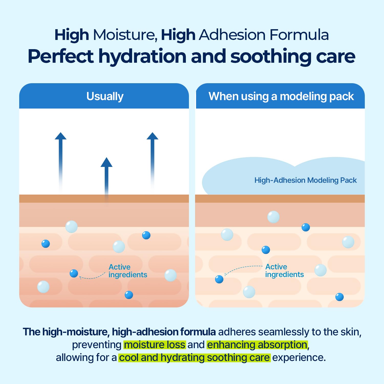 Torriden DIVE IN Modeling Mask with 5D Hyaluronic Acid for deep moisturization.