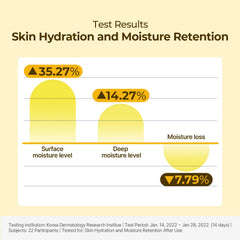 Torriden SOLID IN Ceramide Essence panthenol provides soothing, hydrated skin.