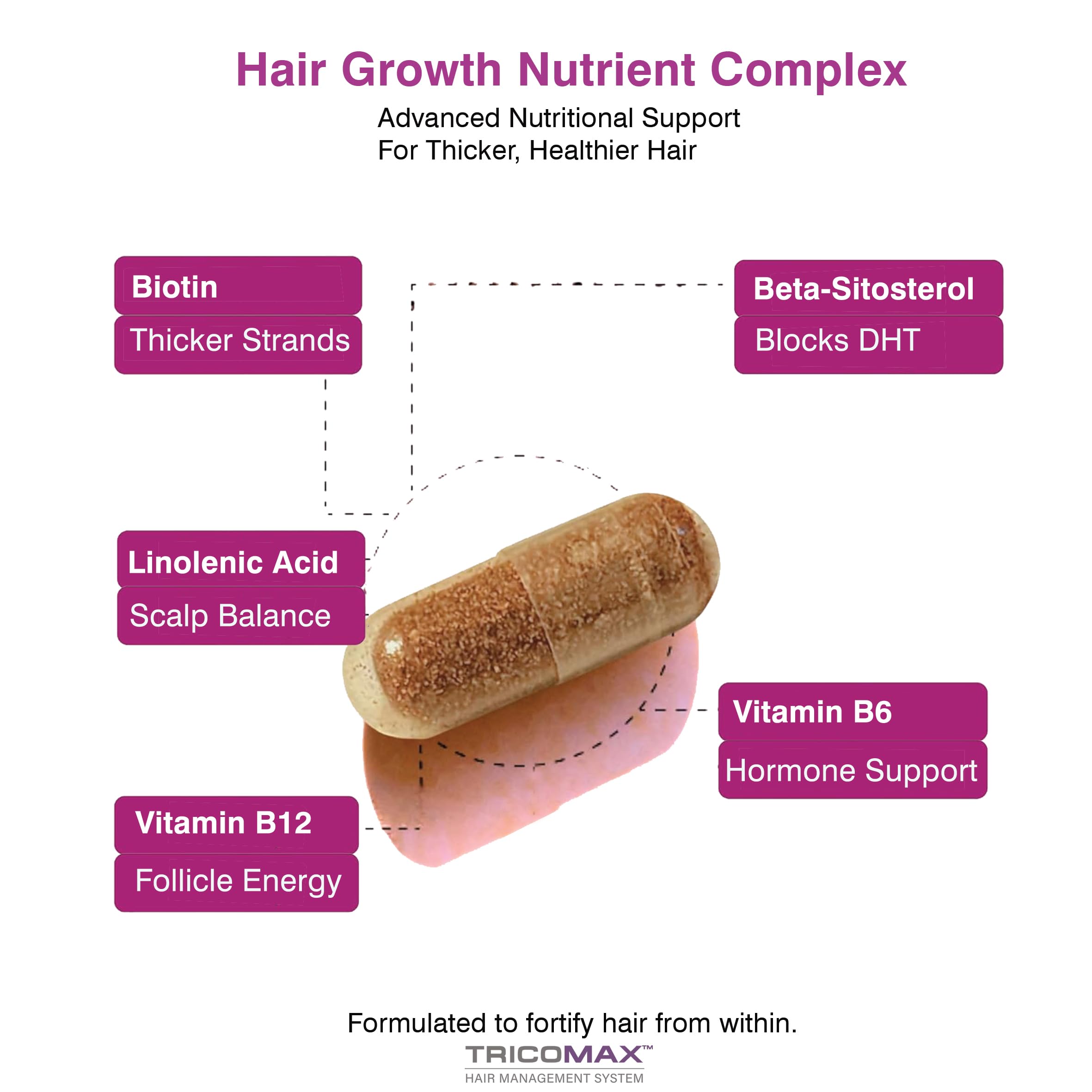 Tricomax Hair Growth bottle with label emphasizing clean ingredients and no artificial fillers