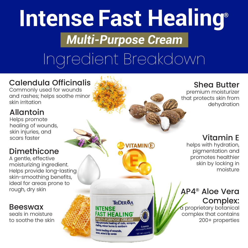 TriDerma Intense Fast Healing Cream absorbed quickly with no greasy film.