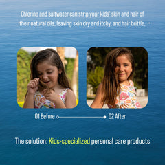 TRIHARD Chlorine Defense Kit packaging showcases all-in-one swim care.
