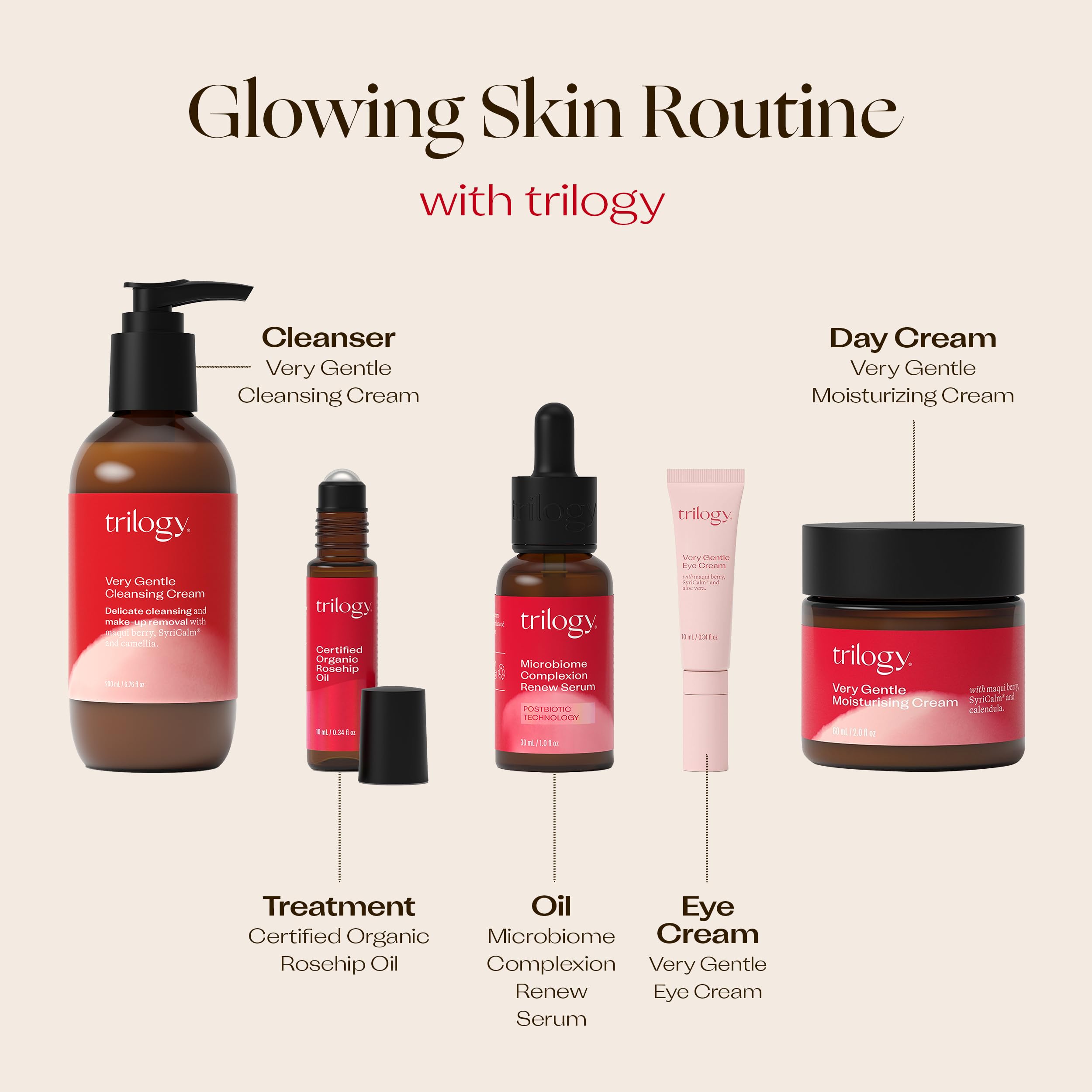Crème Trilogy nourrissante, douceur dermatologique et utilisation quotidienne