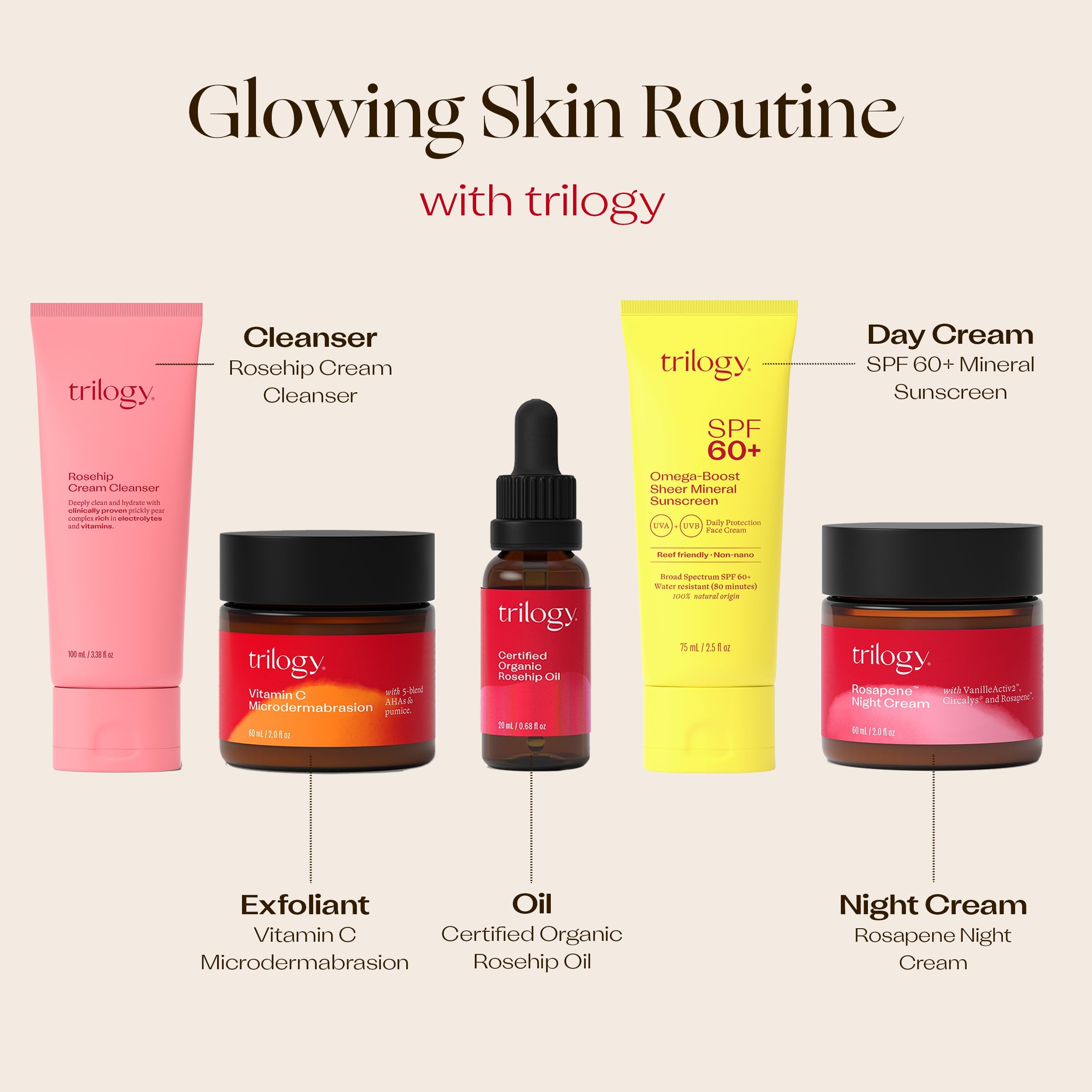 Trilogy dermatologist-tested label communicates skin-safety and suitability.