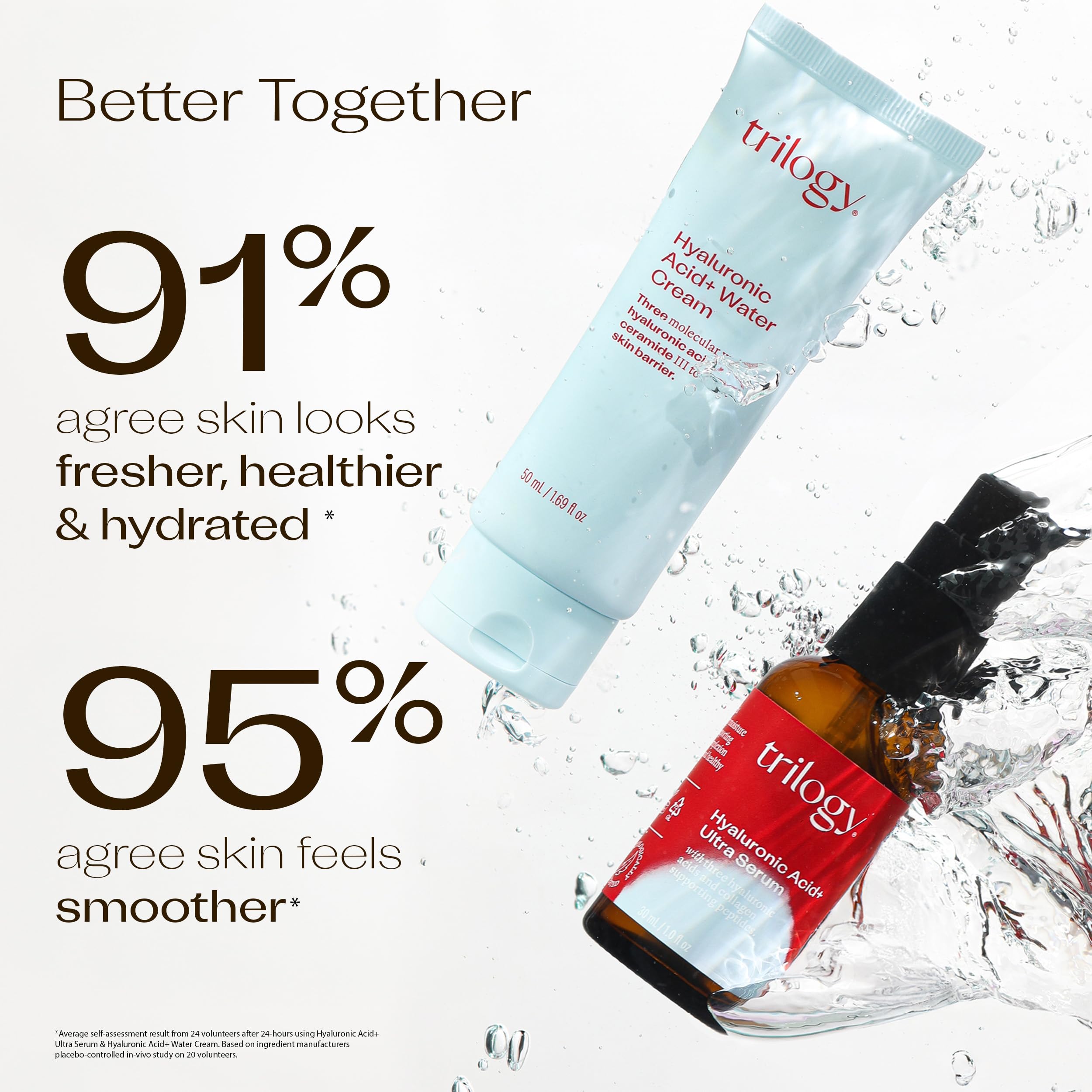 Trilogy Hyaluronic Acid+ Ultra Serum three HA molecular weights in action