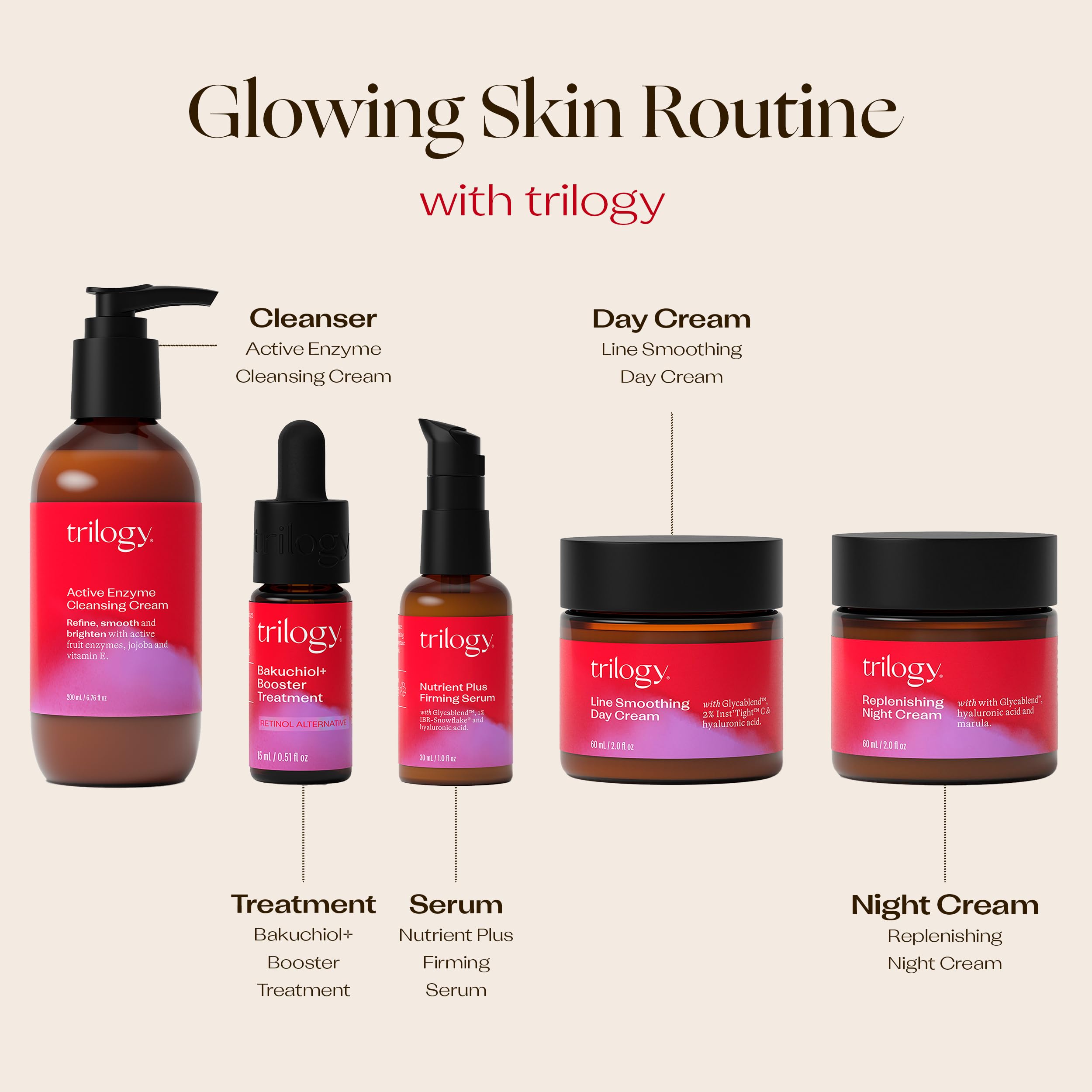 Trilogy Nutrient Plus Serum highlights natural ingredients and NZ-made quality.