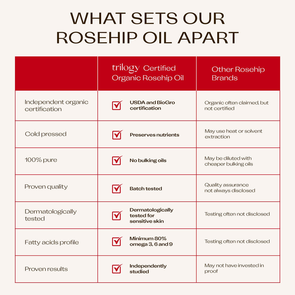 Trilogy rosehip oil packaging emphasizes purity and craftsmanship