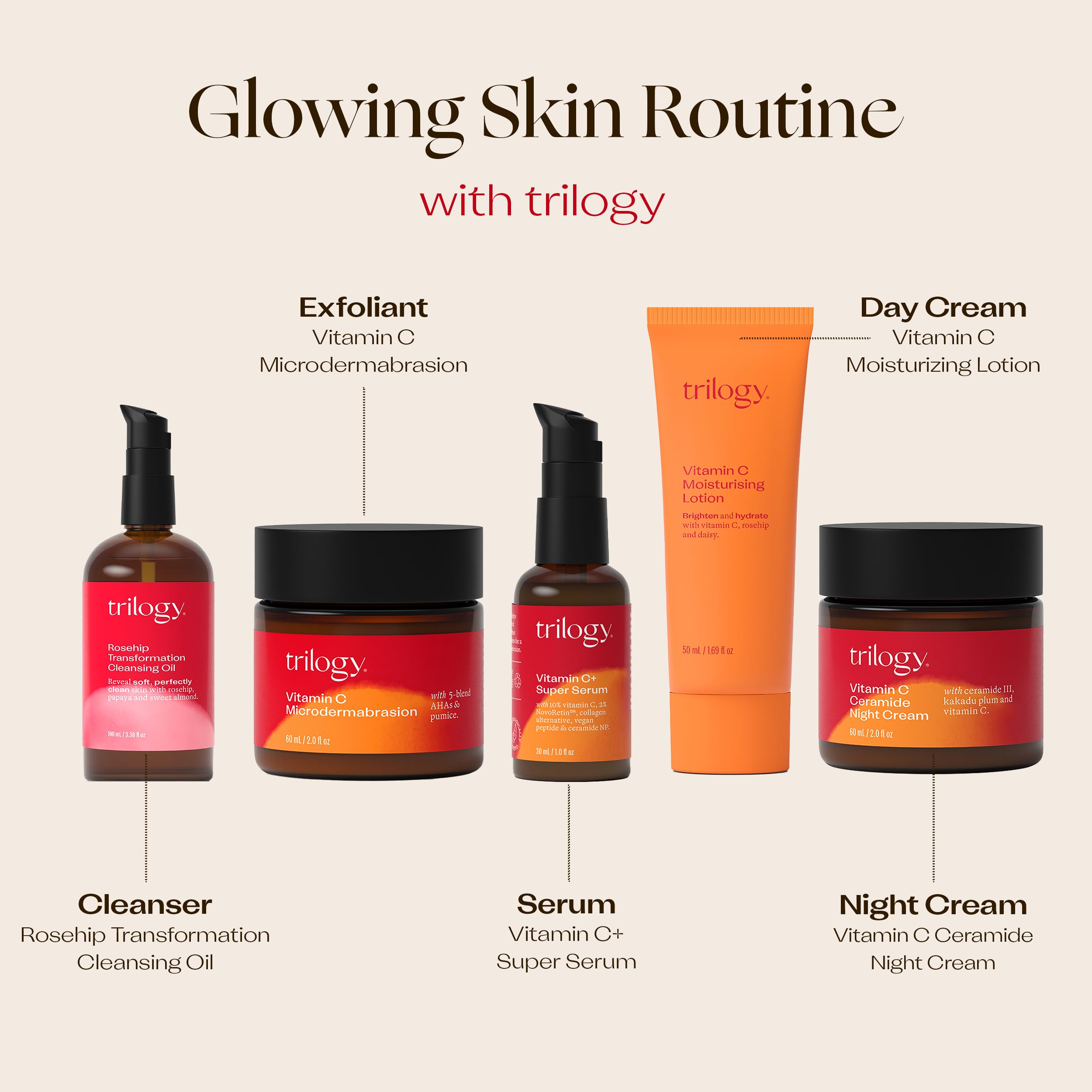 Trilogy Vitamin C Serum close-up emphasizing pore refinement.