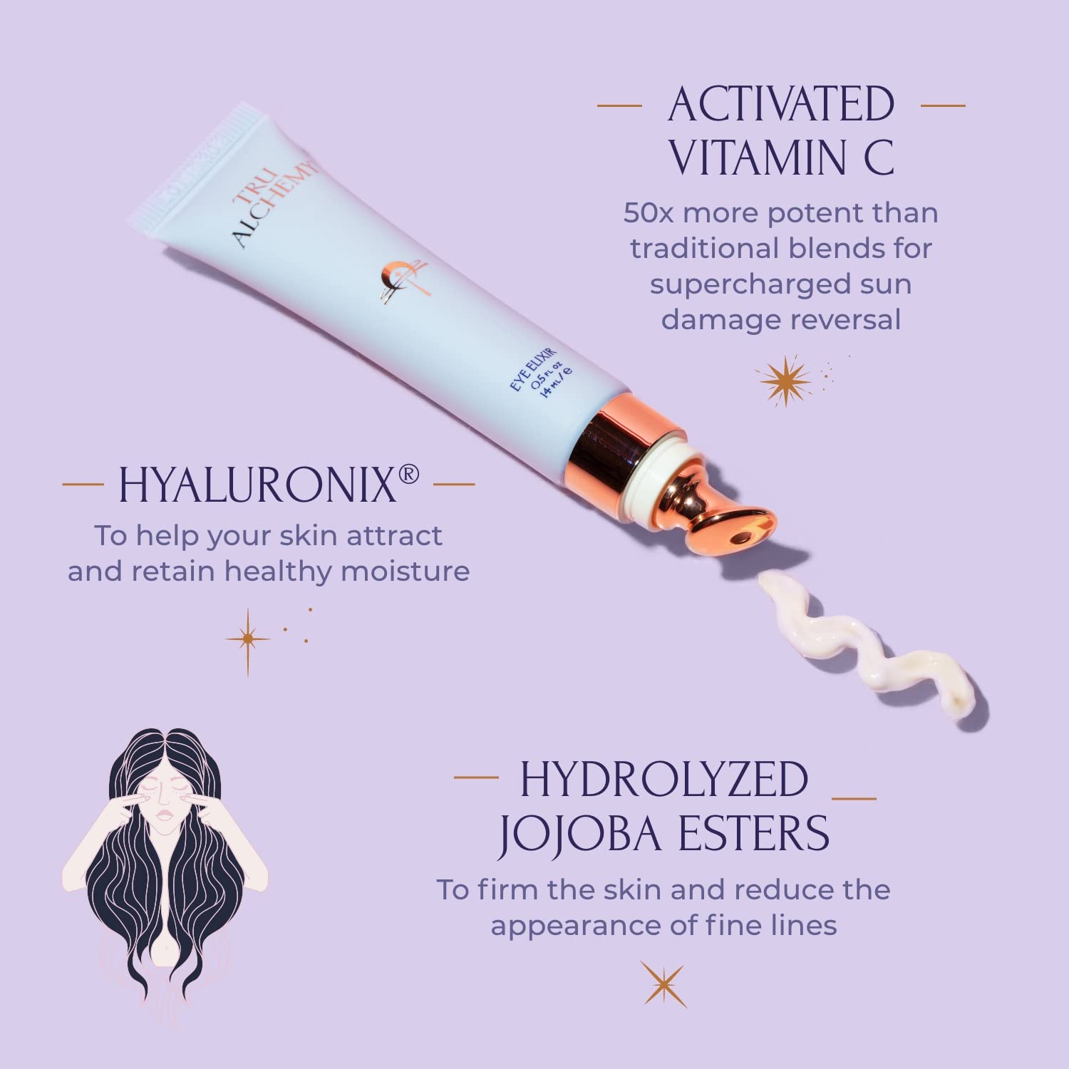 Tru Alchemy Eye Elixir Hyaluronix close-up suggests gentle plumping around the eye.