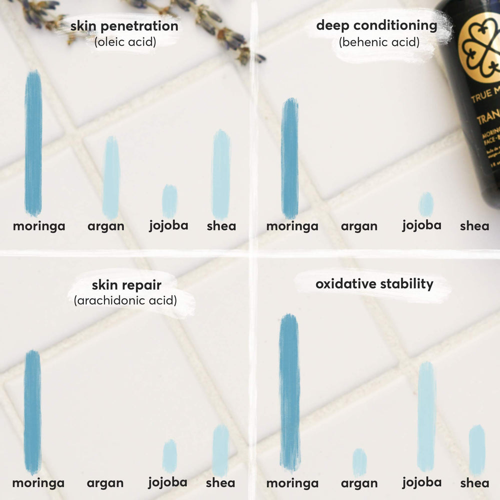 True Moringa Neroli oil on hair adds shine without heaviness.