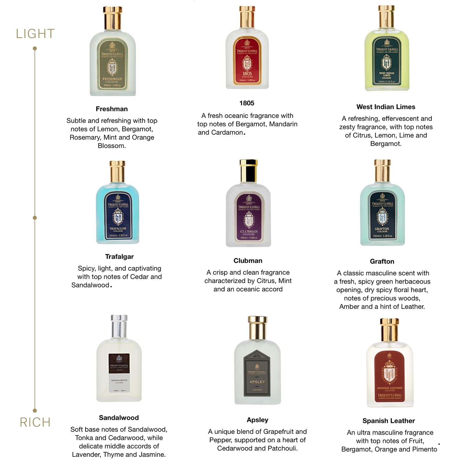 Truefitt & Hill Apsley cedarwood-patchouli base adds depth to scent.
