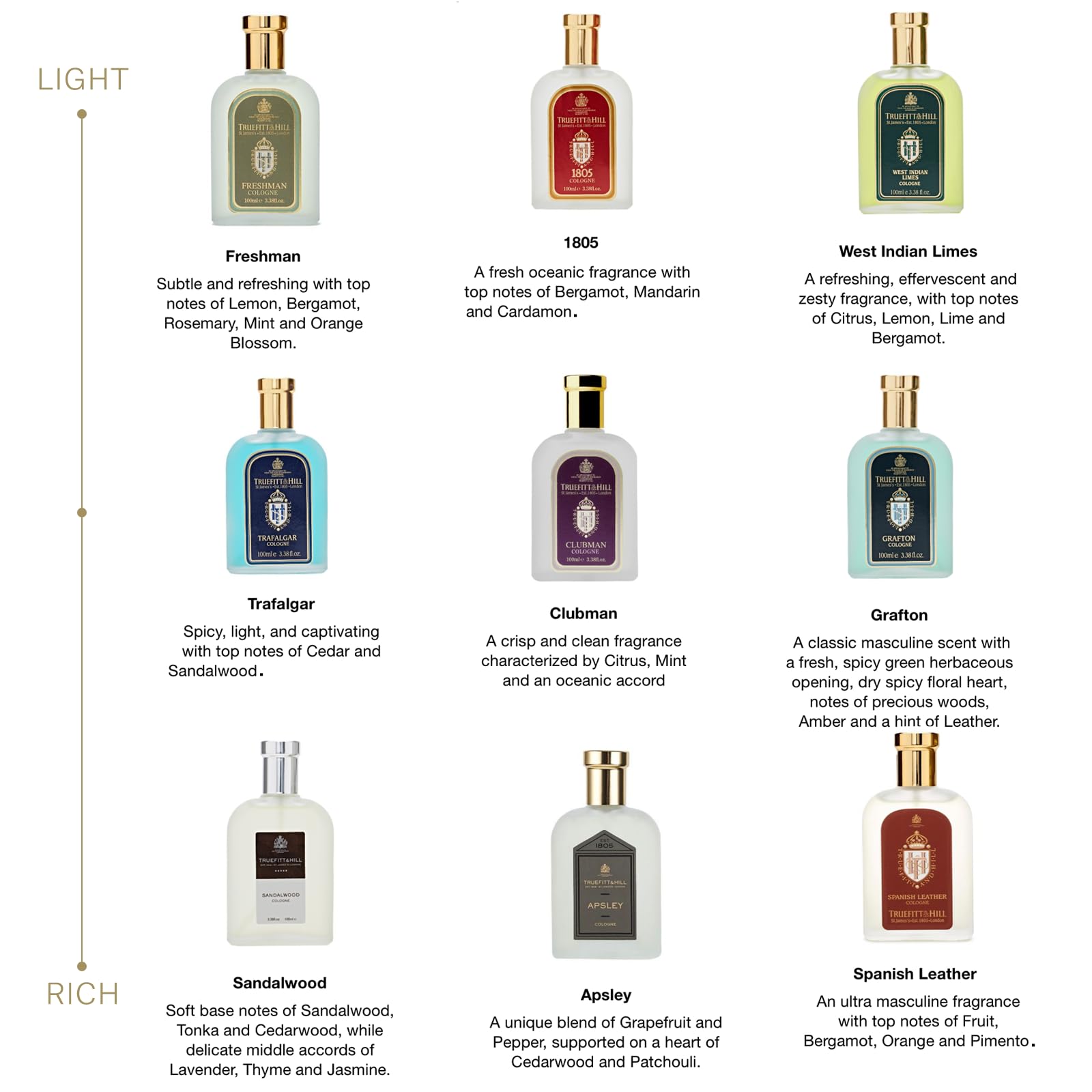 Truefitt & Hill base notes of moss and leather enhance lasting depth.