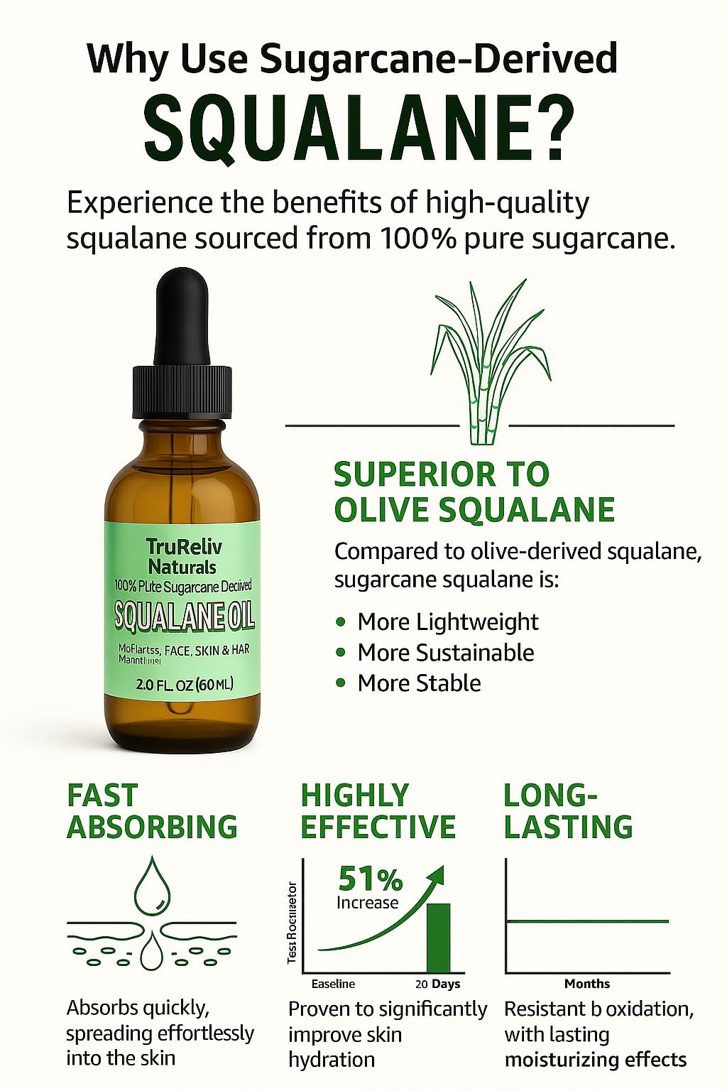 TruReliv Squalane oil texture close-up highlighting silky, non-greasy finish.