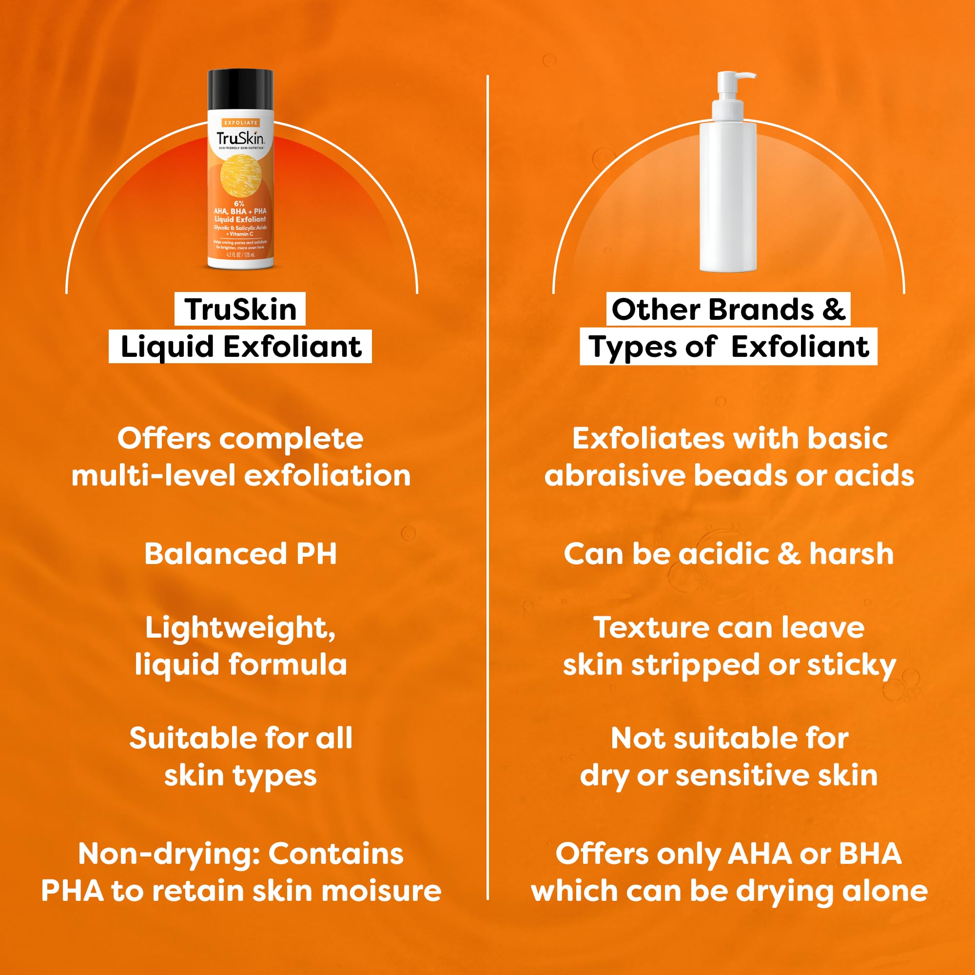 TruSkin fragrance-free exfoliant packaging communicates a clean, sensitive-skin friendly option.