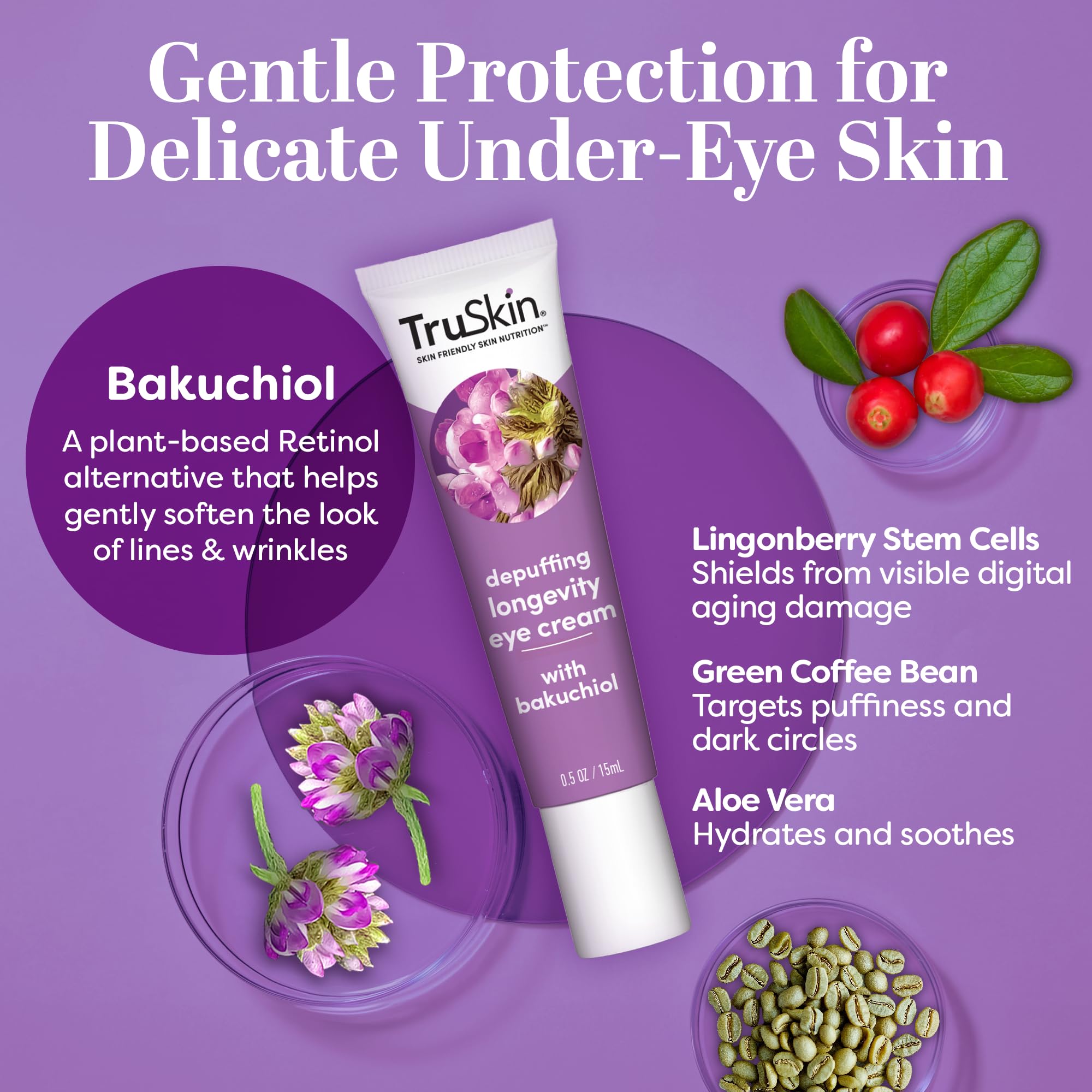 TruSkin Longevity Eye Cream Bakuchiol highlight emphasizes plant-based retinol alternative.
