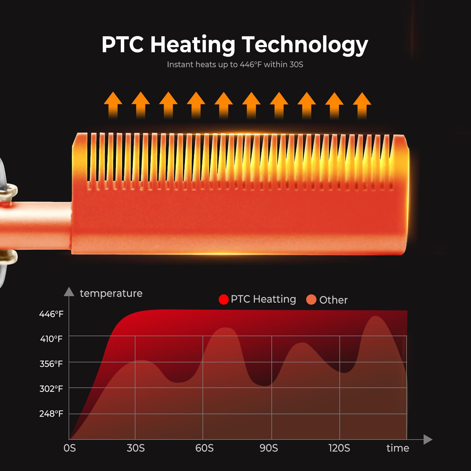 Trylater hot comb in use for straightening shows smooth, sleek results.