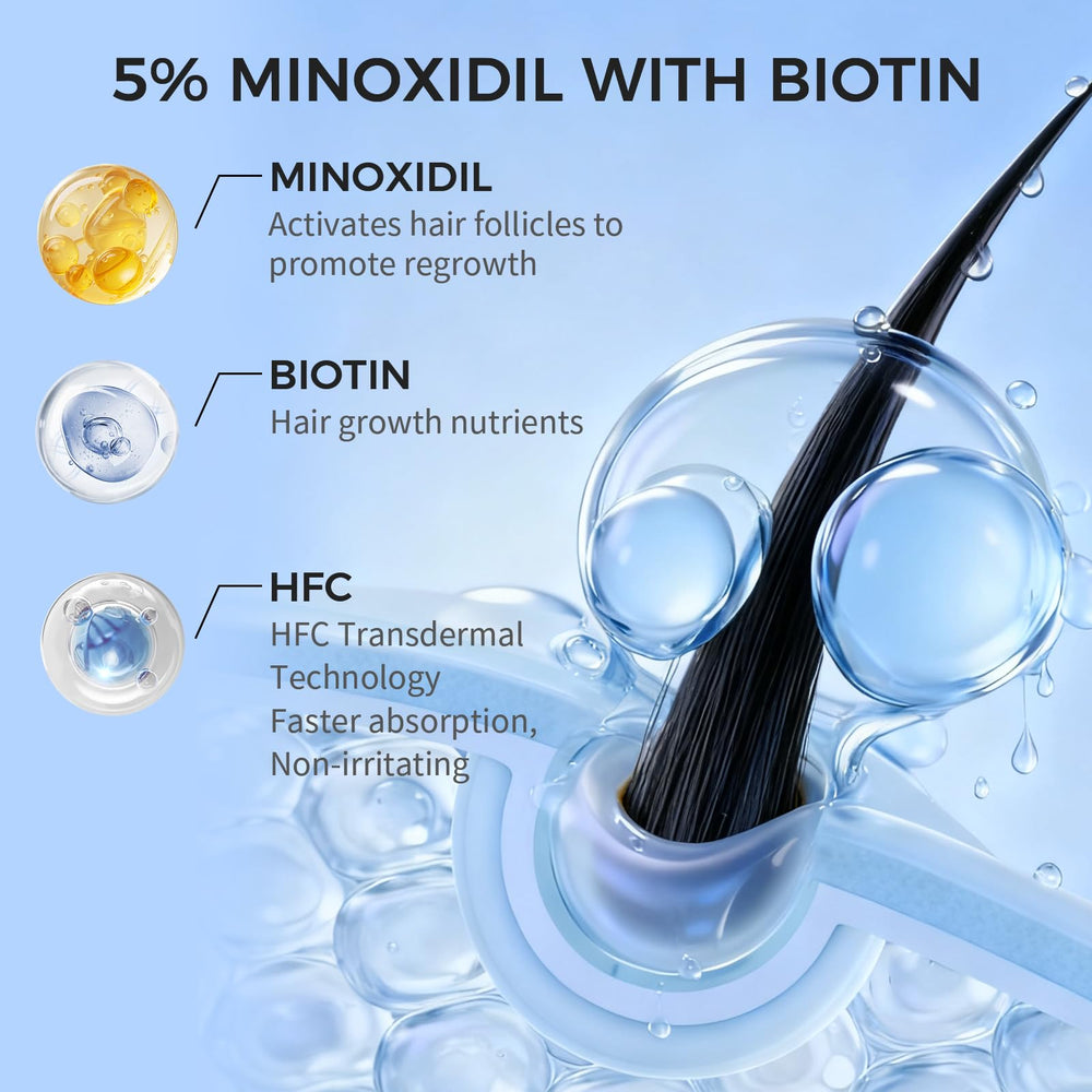 Trzsfr Minoxidil Foam dispense action shown for mess-free application.