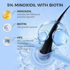 Trzsfr Minoxidil Foam dispense action shown for mess-free application.