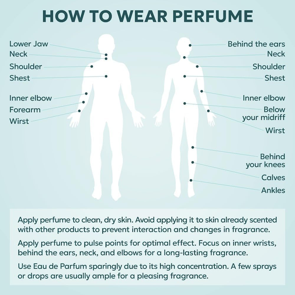 TWINS PARFUM Impression G Pour Homme 2003 application on skin use.