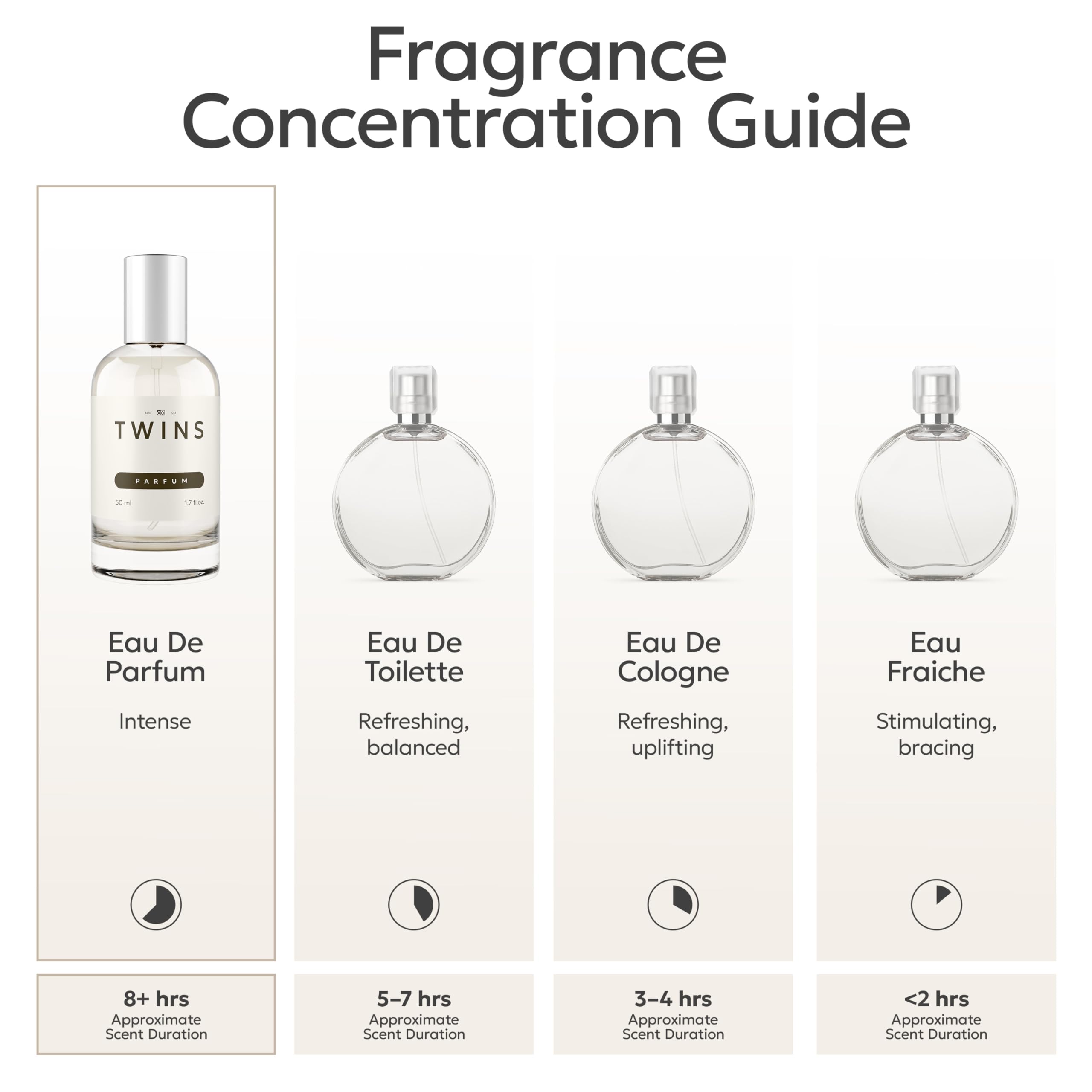 TWINS PARFUM Impression Bac. Roug. 540 packaging box ideal for gifting.