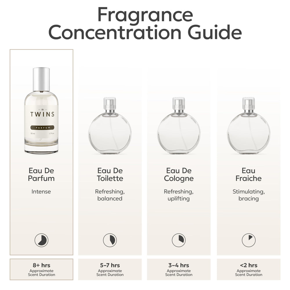 TWINS PARFUM Impression Bac. Roug. 540 packaging box ideal for gifting.