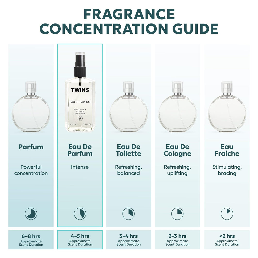 TWINS PARFUM Impression of My Way cap highlights travel-friendly design.