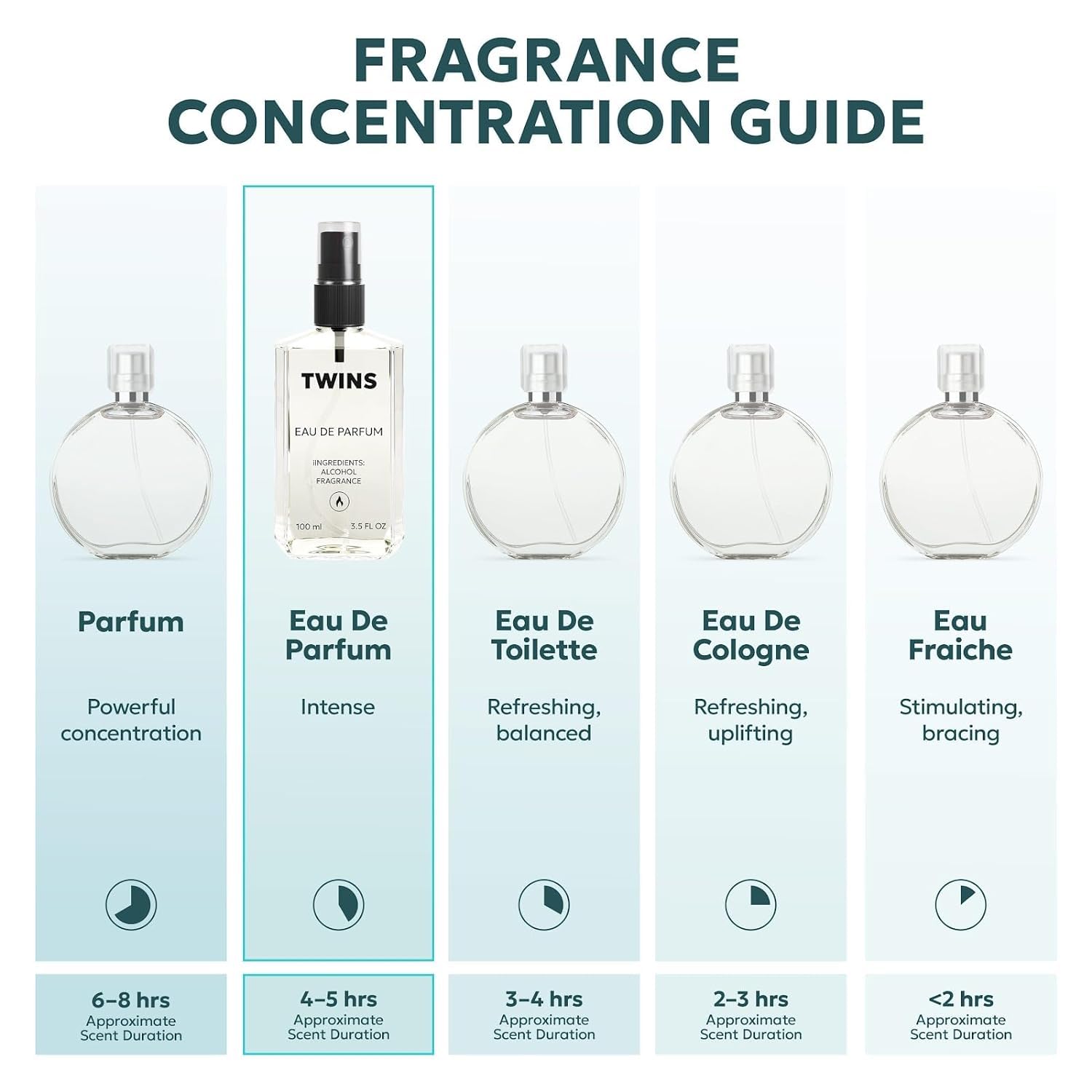 TWINS PARFUM Impression of Omnia packaging showcases premium gifting appeal.