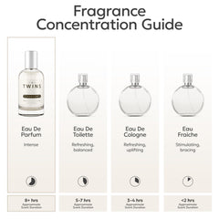 TWINS PARFUM Impression packaging as a gift-ready box