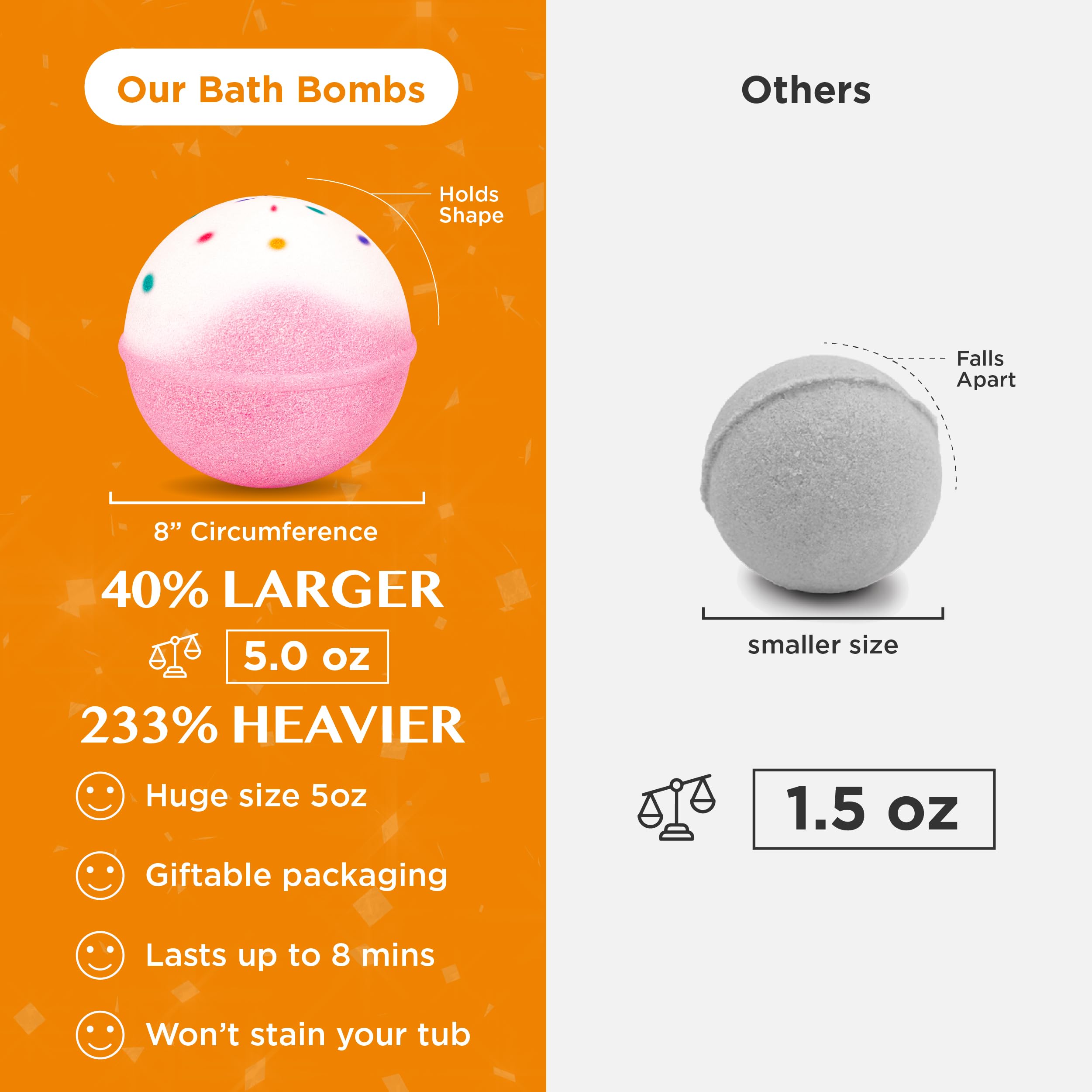 Two Sisters Birthday Cake Bath Bomb Ingredients panel highlights USA-sourced components.