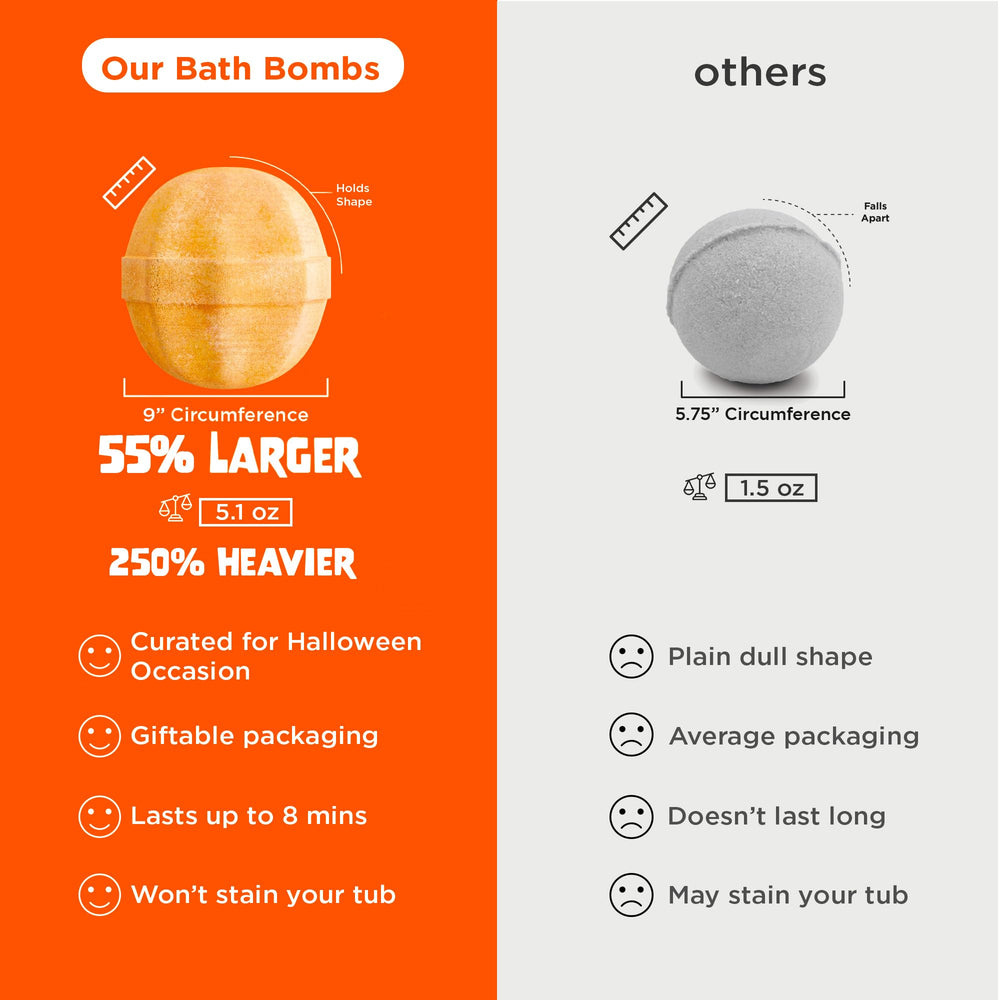 Two Sisters monkey farts scented bath bomb with bubbly fizz.