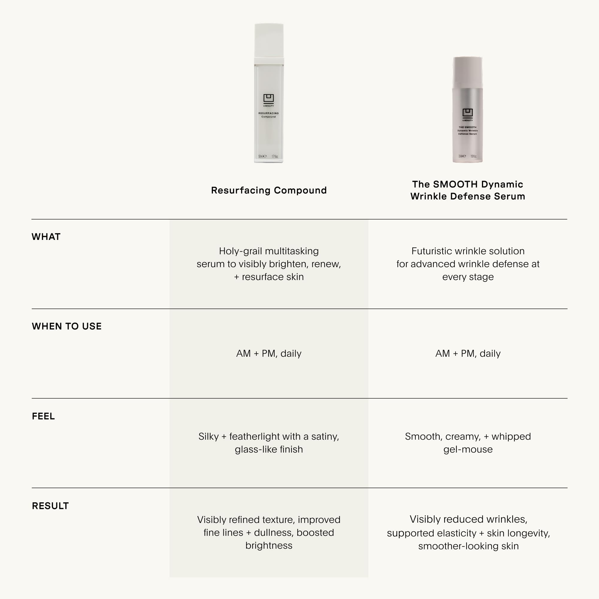 Vegan ingredients sign on U Beauty Resurfacing Compound formula