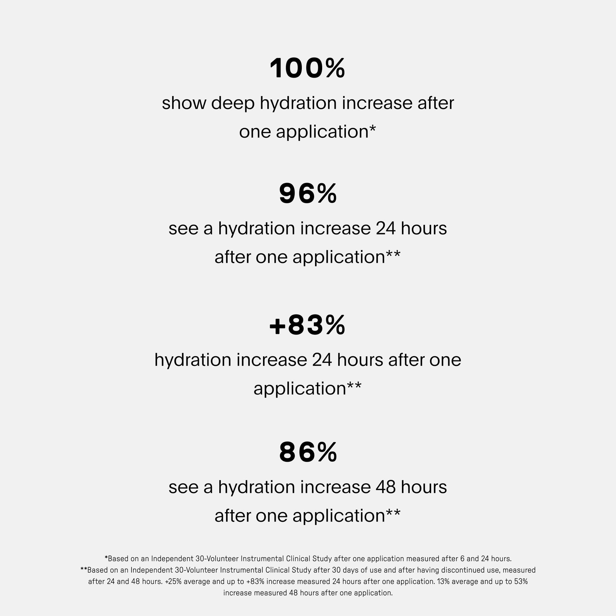 U Beauty The SUPER Hydrator texture on skin suggesting enhanced hydration and softness.