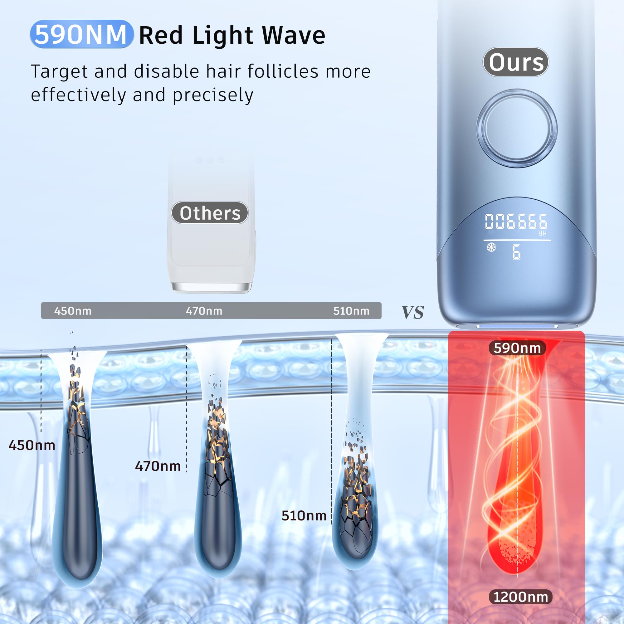 User applying Ubroo IPL on leg to illustrate full-body hair removal.