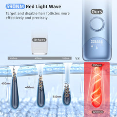 User applying Ubroo IPL on leg to illustrate full-body hair removal.