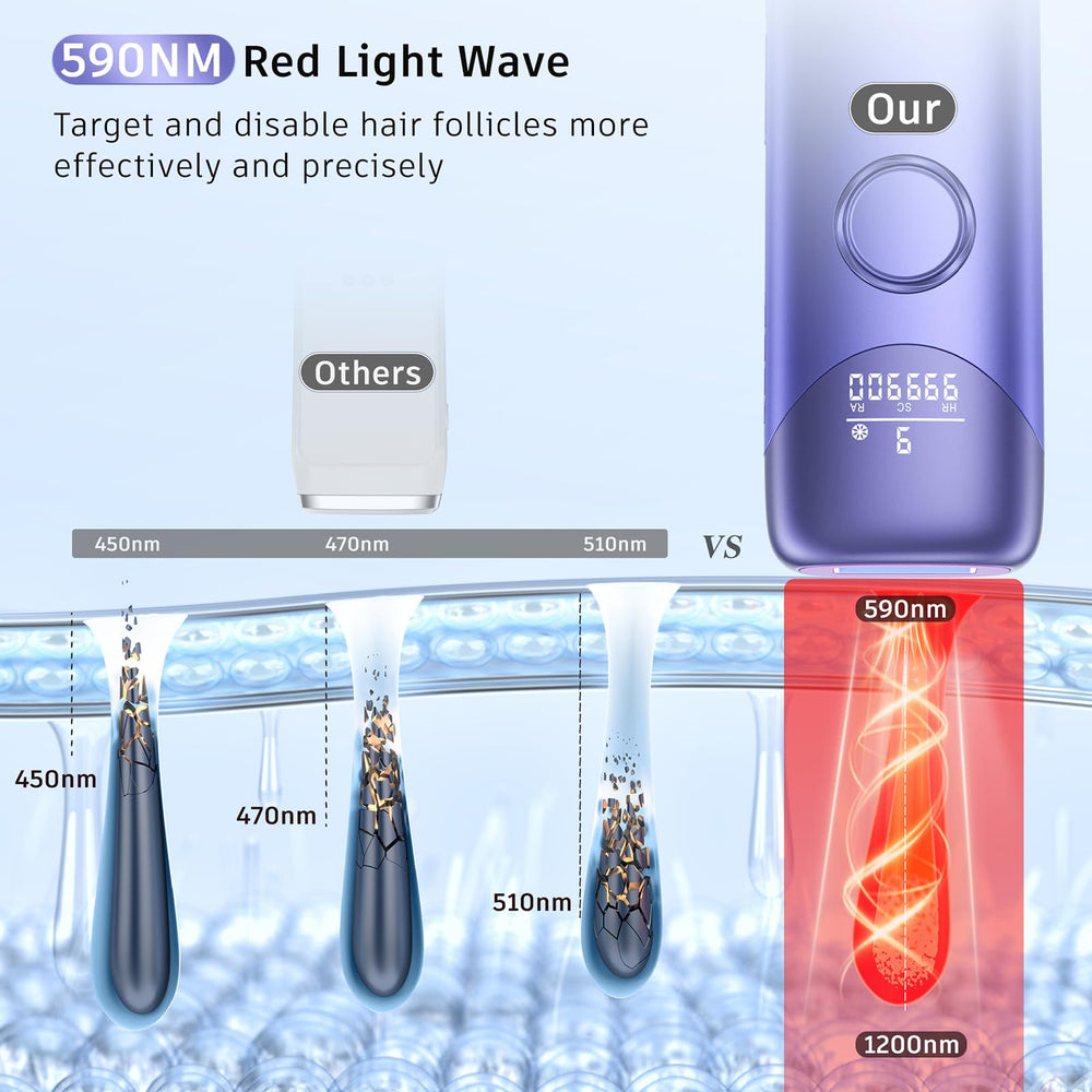 Ubroo IPL device goggles included for safe at-home use