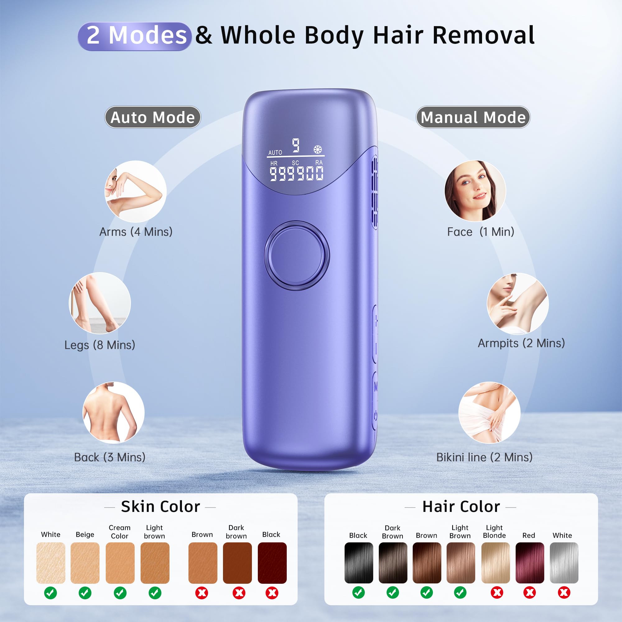 Ubroo IPL cooling technology display highlighting 5°C ice-touch comfort