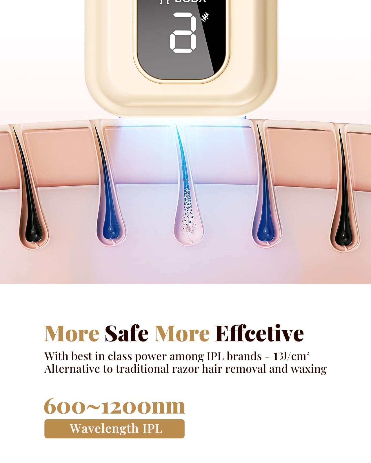 UENMOON IPL Dual Modes for customizable treatments across body and face.