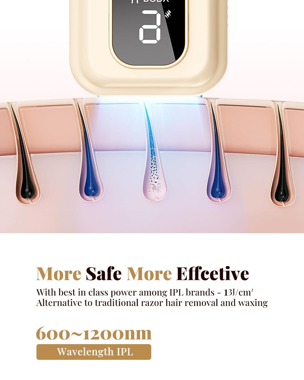 UENMOON IPL Dual Modes for customizable treatments across body and face.