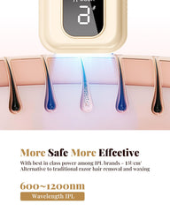 UENMOON IPL Dual Modes for customizable treatments across body and face.