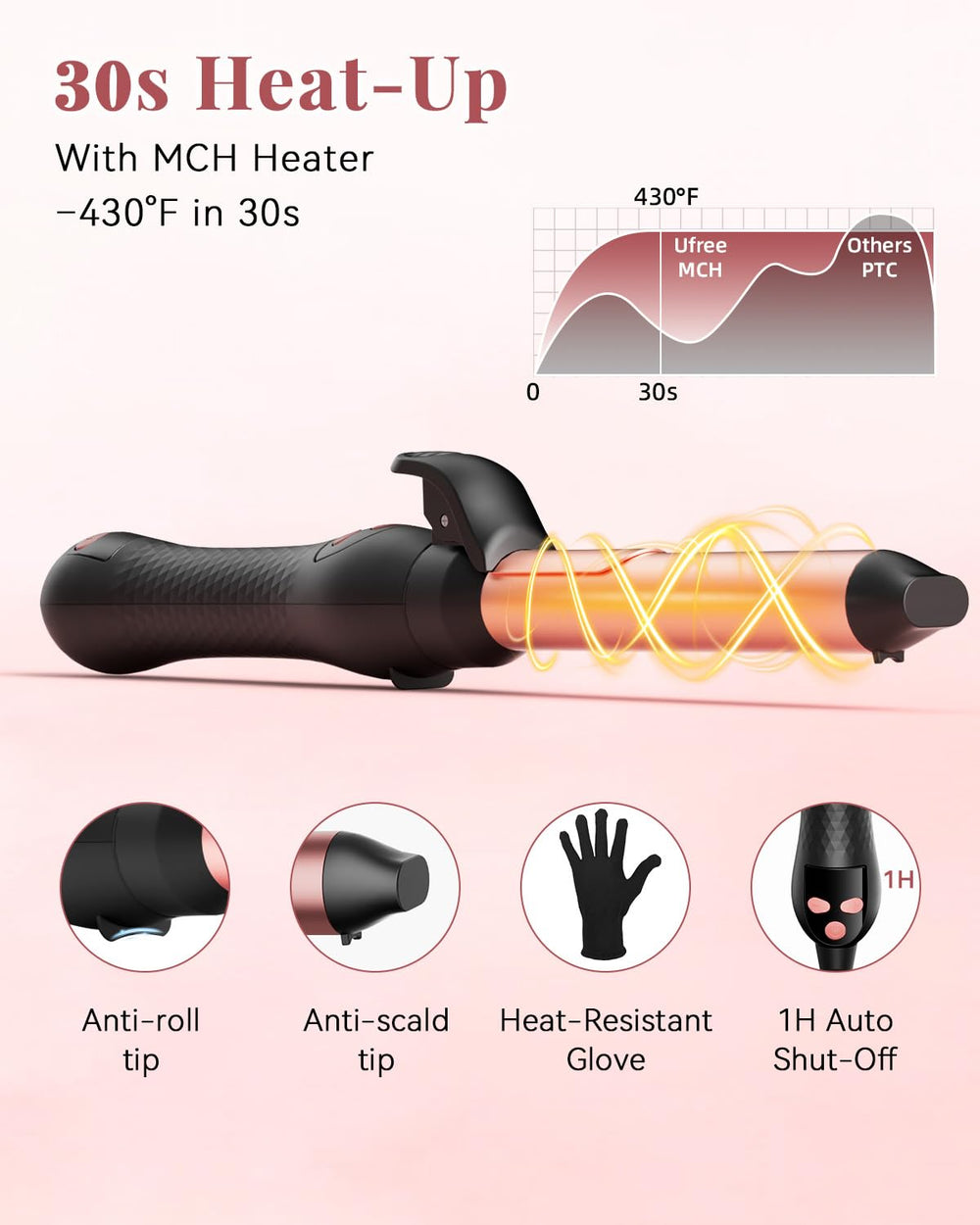 Ufree one-click reset feature simplifies styling routine.