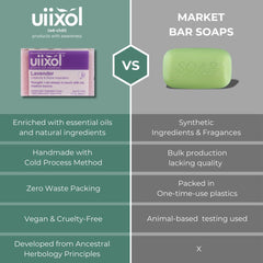 Uiixol peppermint soap bar—invigoration with a refreshing scent.