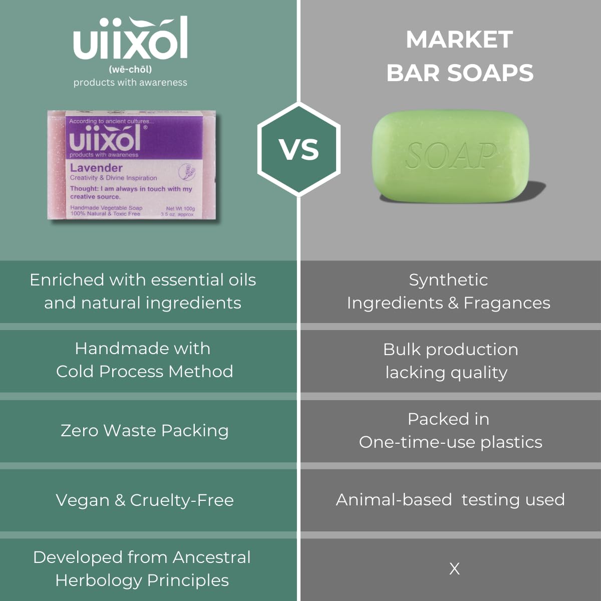 Uiixol handmade soap set shown for spa-like daily routines.