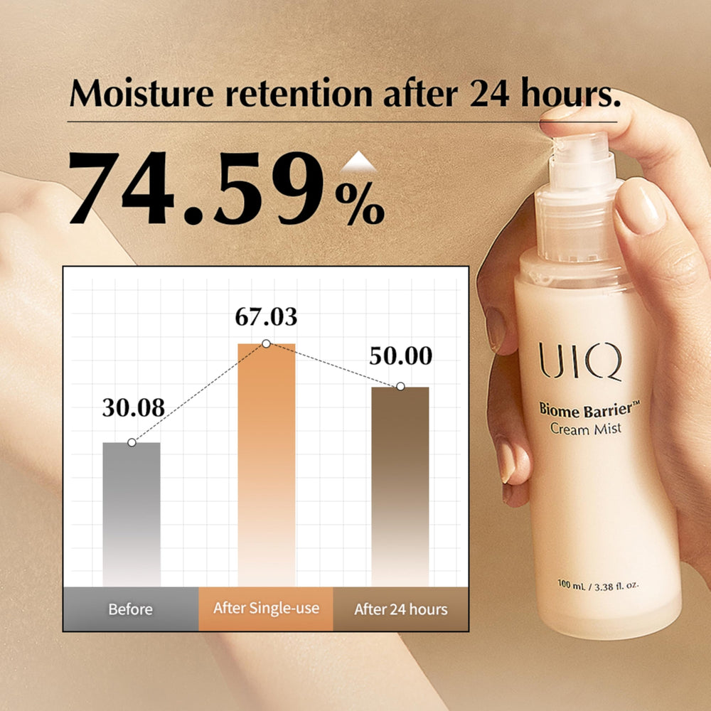 UIQ Brume sans parfum adaptée à tous types de peau et routine maquillage.